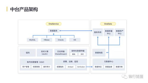 網(wǎng)易互聯(lián)網(wǎng)產(chǎn)品數(shù)據(jù)中臺(tái)實(shí)踐方案 構(gòu)建高效數(shù)據(jù)服務(wù)生態(tài)
