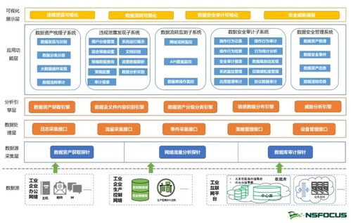 綠盟工業互聯網數據安全監測解決方案正式發布，賦能互聯網數據服務