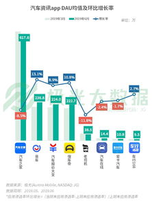 2019Q2移動互聯(lián)網(wǎng)數(shù)據(jù)報告 短視頻成“頭號時間殺手”，用戶爭奪戰(zhàn)進(jìn)入新階段