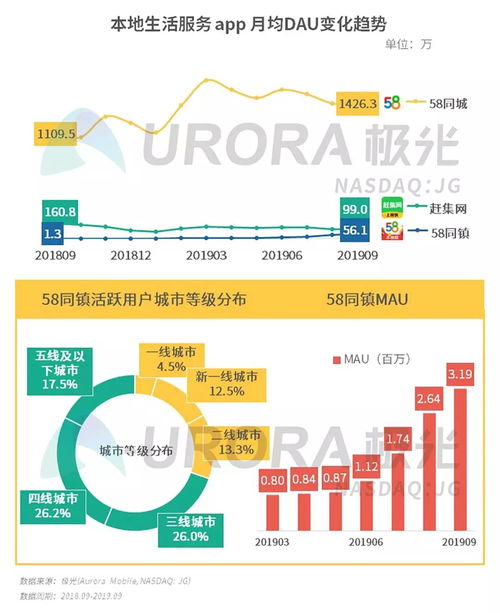2019年第三季度移動互聯(lián)網(wǎng)行業(yè)數(shù)據(jù)研究報告——互聯(lián)網(wǎng)數(shù)據(jù)服務(wù)深度洞察